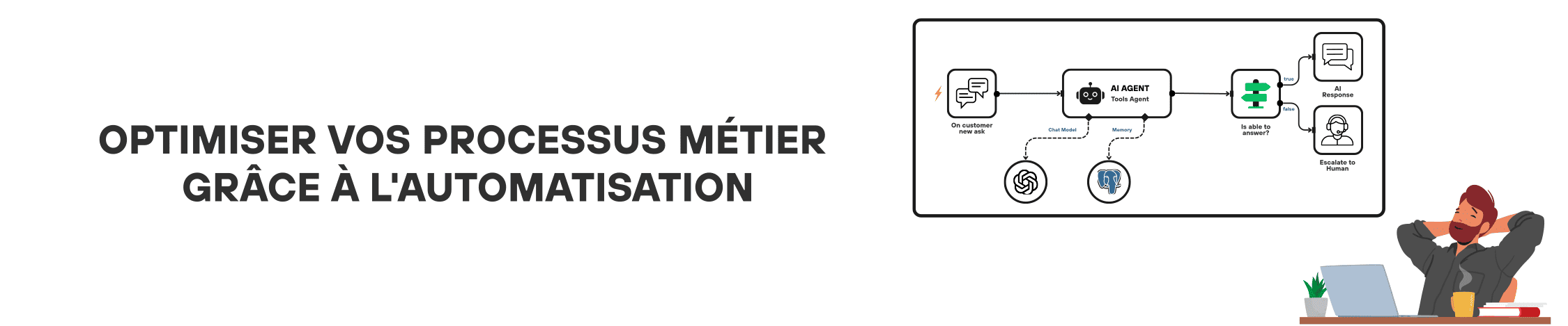 Optimiser vos Processus Métier grâce à l'Automatisation